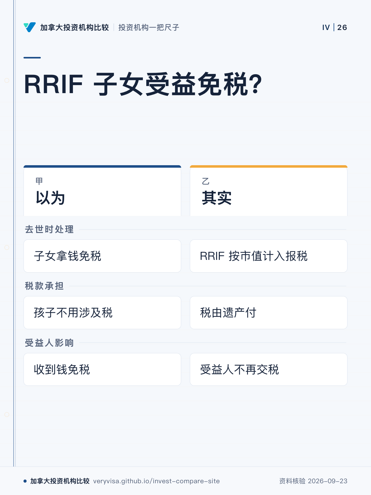 RRIF 子女受益免税？；以为；其实；去世时处理；税款承担；受益人影响