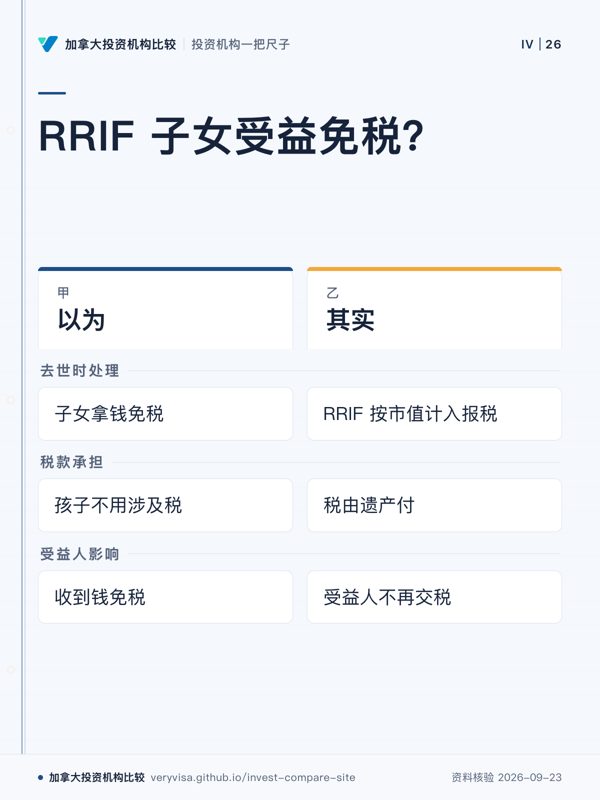 RRIF 子女受益免税？；以为；其实；去世时处理；税款承担；受益人影响