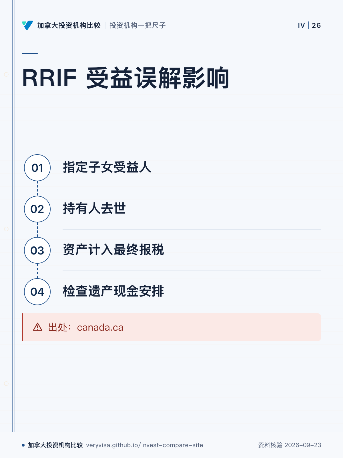 RRIF 受益误解影响；指定子女受益人；持有人去世；资产计入最终报税；检查遗产现金安排；出处：canada.ca