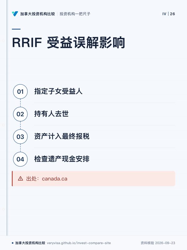 RRIF 受益误解影响；指定子女受益人；持有人去世；资产计入最终报税；检查遗产现金安排；出处：canada.ca