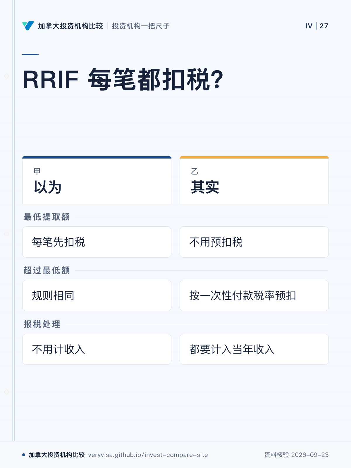 RRIF 每笔都扣税?;以为;其实;最低提取额;超过最低额;报税处理