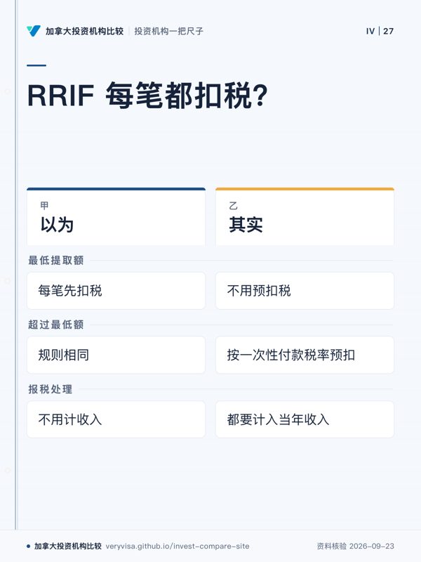 RRIF 每笔都扣税？；以为；其实；最低提取额；超过最低额；报税处理