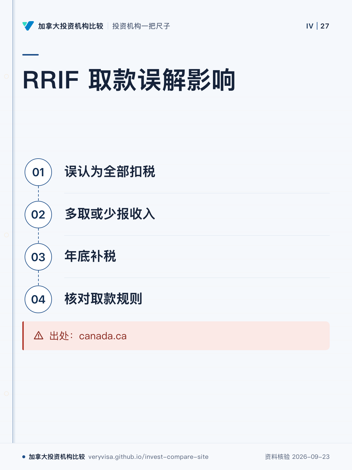 RRIF 取款误解影响;误认为全部扣税;多取或少报收入;年底补税;核对取款规则;出处:canada.ca