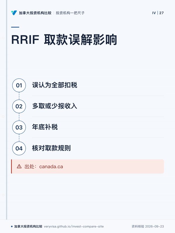 RRIF 取款误解影响；误认为全部扣税；多取或少报收入；年底补税；核对取款规则；出处：canada.ca