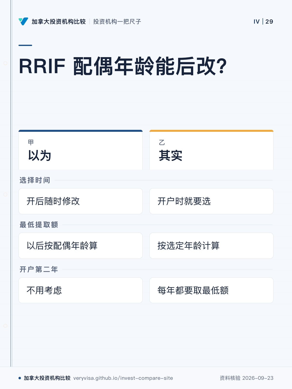 RRIF 配偶年龄能后改?;以为;其实;选择时间;最低提取额;开户第二年