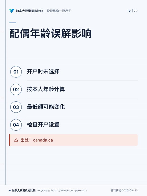 配偶年龄误解影响；开户时未选择；按本人年龄计算；最低额可能变化；检查开户设置；出处：canada.ca