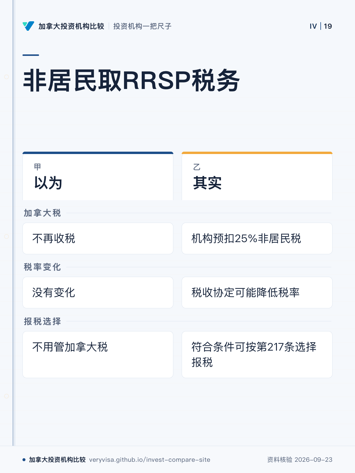 非居民取RRSP税务;以为;其实;加拿大税;税率变化;报税选择