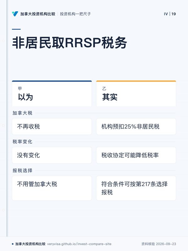 非居民取RRSP税务；以为；其实；加拿大税；税率变化；报税选择