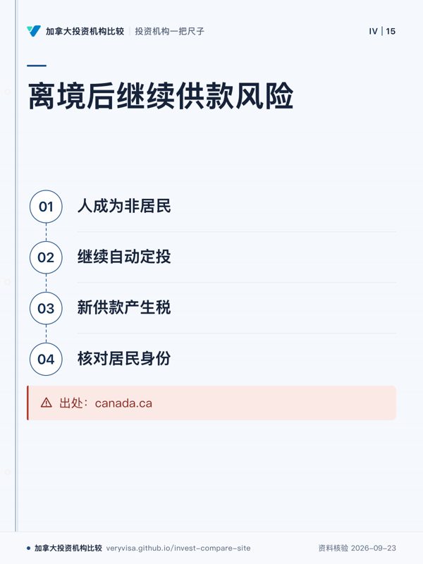 离境后继续供款风险；人成为非居民；继续自动定投；新供款产生税；核对居民身份；出处：canada.ca