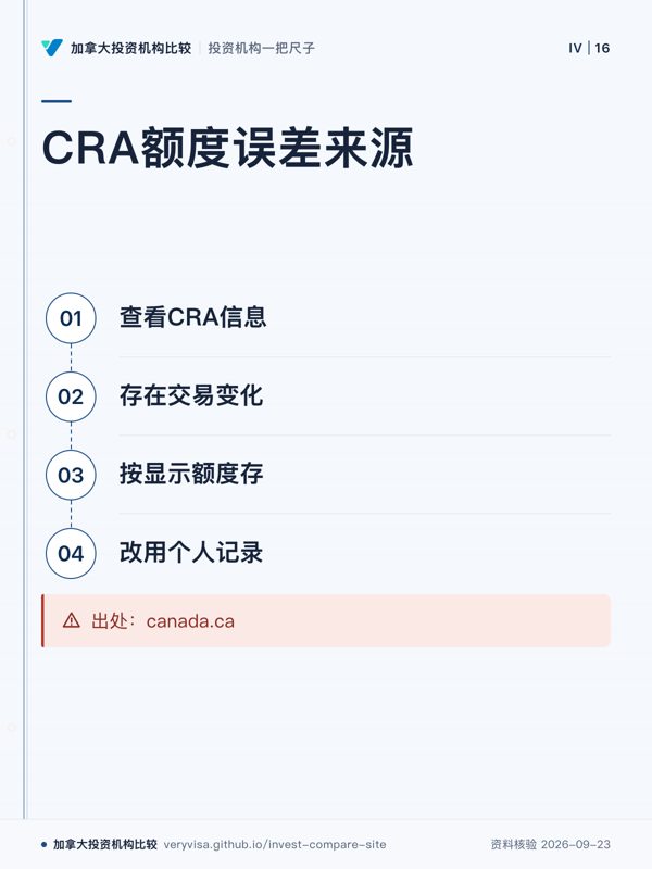 CRA额度误差来源；查看CRA信息；存在交易变化；按显示额度存；改用个人记录；出处：canada.ca