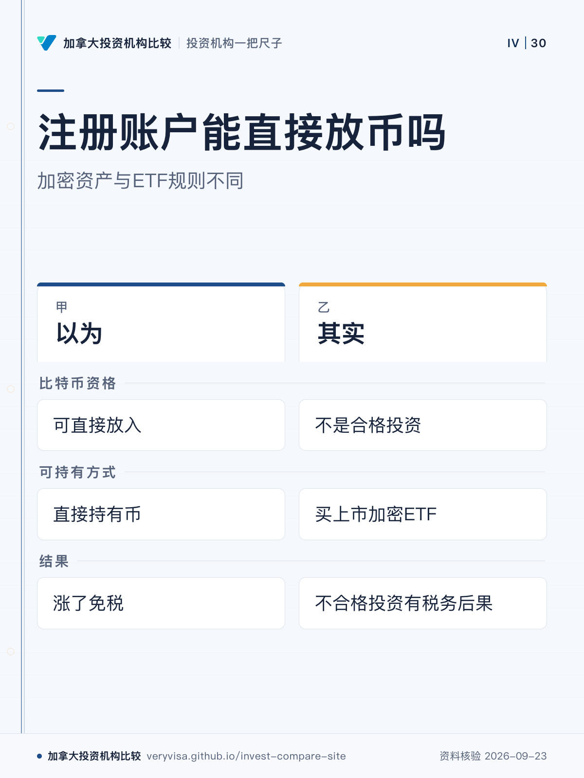 注册账户能直接放币吗；加密资产与ETF规则不同；以为；其实；比特币资格；可持有方式；结果