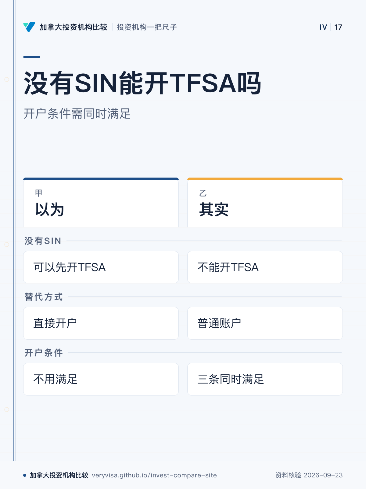 没有SIN能开TFSA吗;开户条件需同时满足;以为;其实;没有SIN;替代方式;开户条件