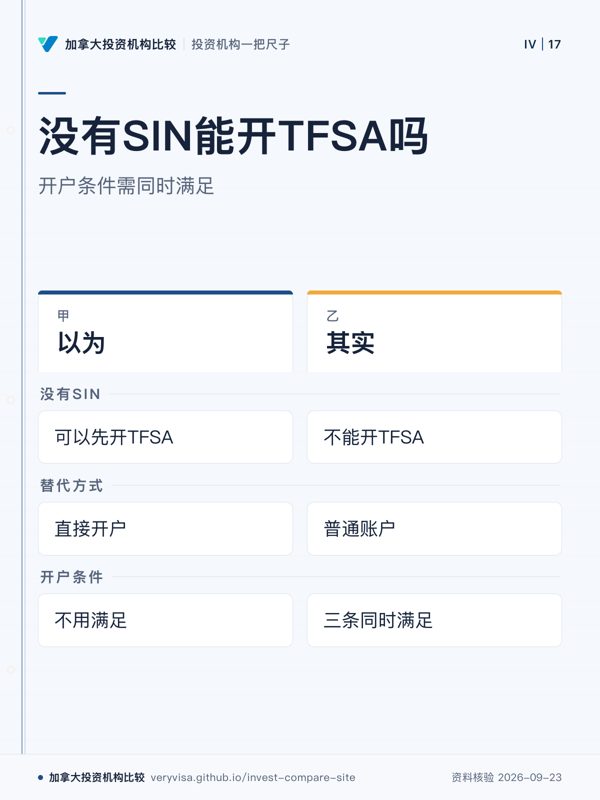没有SIN能开TFSA吗；开户条件需同时满足；以为；其实；没有SIN；替代方式；开户条件