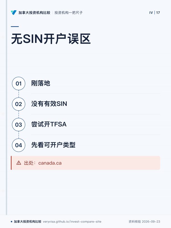 无SIN开户误区；刚落地；没有有效SIN；尝试开TFSA；先看可开户类型；出处：canada.ca