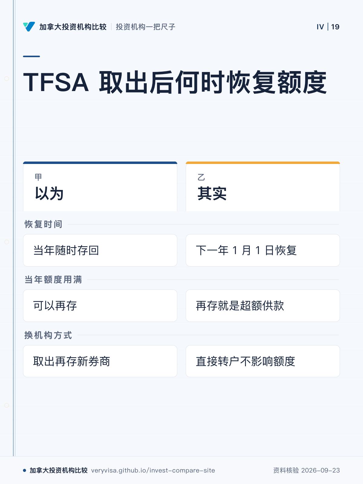 TFSA 取出后何时恢复额度;以为;其实;恢复时间;当年额度用满;换机构方式