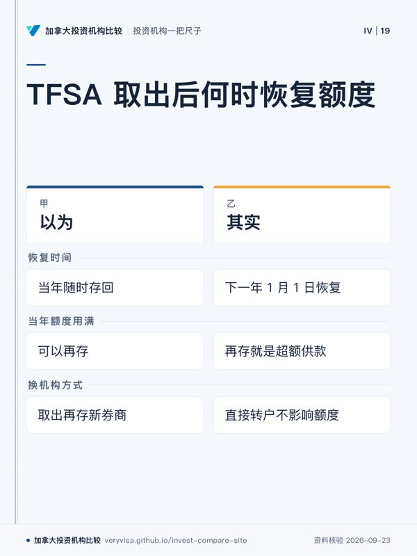 TFSA 取出后何时恢复额度；以为；其实；恢复时间；当年额度用满；换机构方式