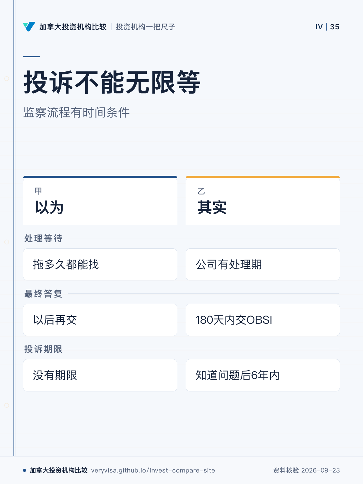 投诉不能无限等；监察流程有时间条件；以为；其实；处理等待；最终答复；投诉期限