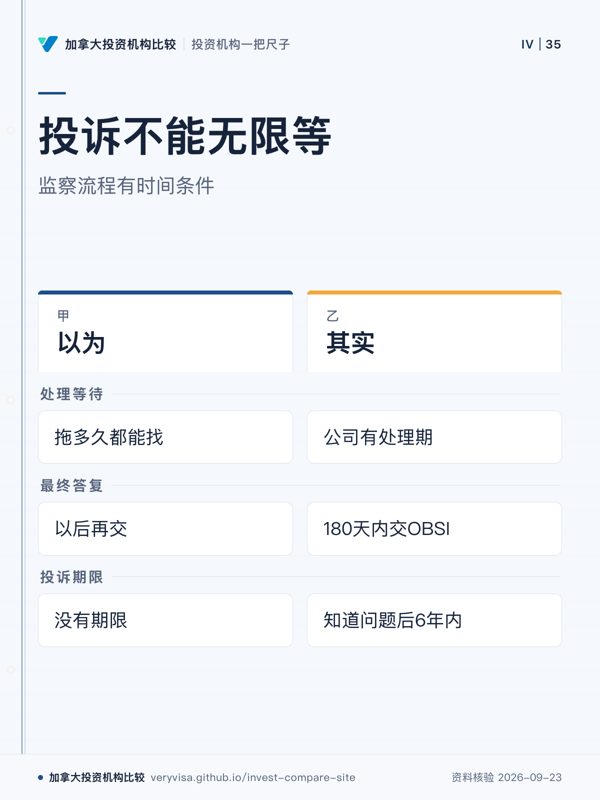 投诉不能无限等；监察流程有时间条件；以为；其实；处理等待；最终答复；投诉期限