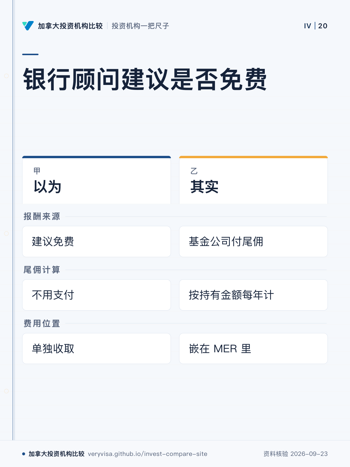 银行顾问建议是否免费;以为;其实;报酬来源;尾佣计算;费用位置