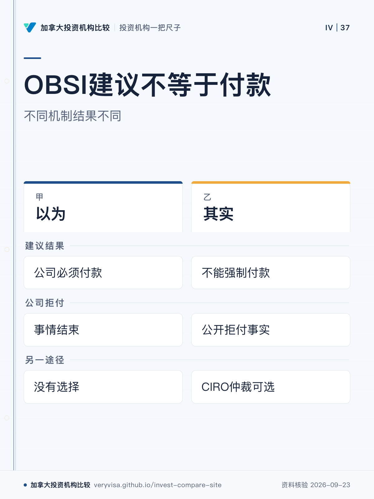 OBSI建议不等于付款;不同机制结果不同;以为;其实;建议结果;公司拒付;另一途径