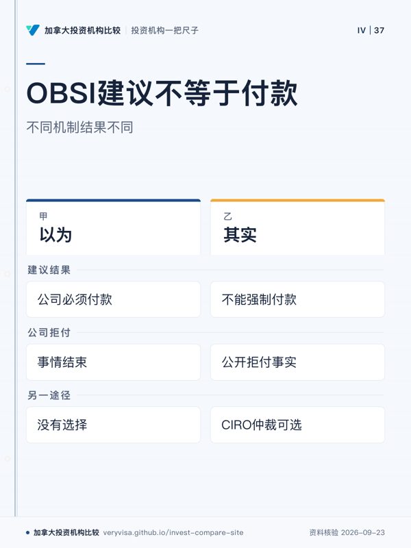 OBSI建议不等于付款；不同机制结果不同；以为；其实；建议结果；公司拒付；另一途径