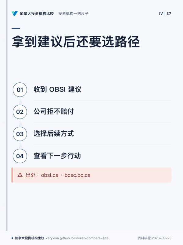 拿到建议后还要选路径；收到 OBSI 建议；公司拒不赔付；选择后续方式；查看下一步行动；出处：obsi.ca · bcsc.bc.ca