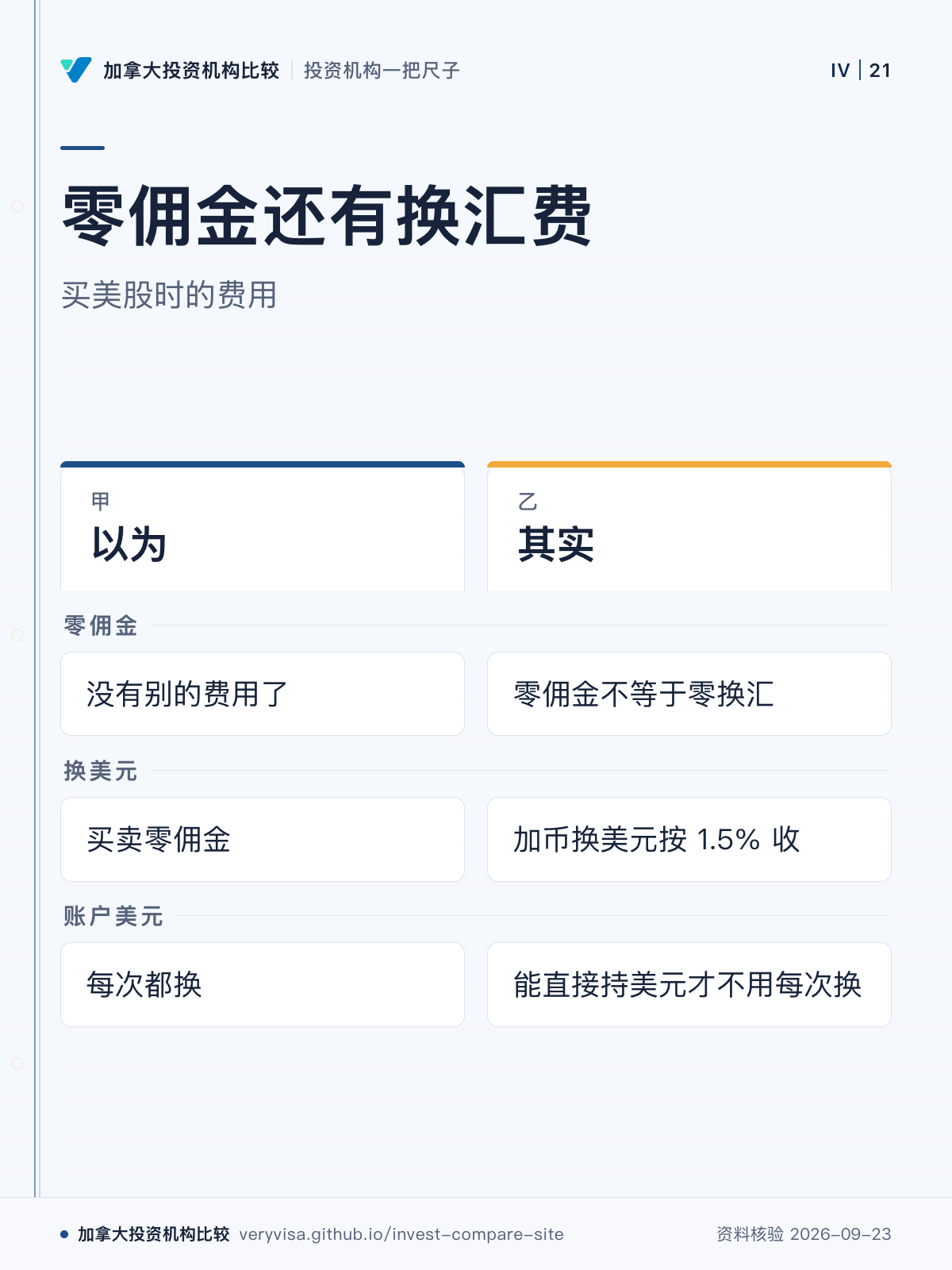 零佣金还有换汇费;买美股时的费用;以为;其实;零佣金;换美元;账户美元