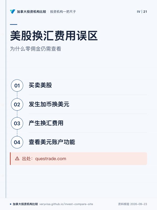 美股换汇费用误区；为什么零佣金仍需查看；买卖美股；发生加币换美元；产生换汇费用；查看美元账户功能；出处：questrade.com