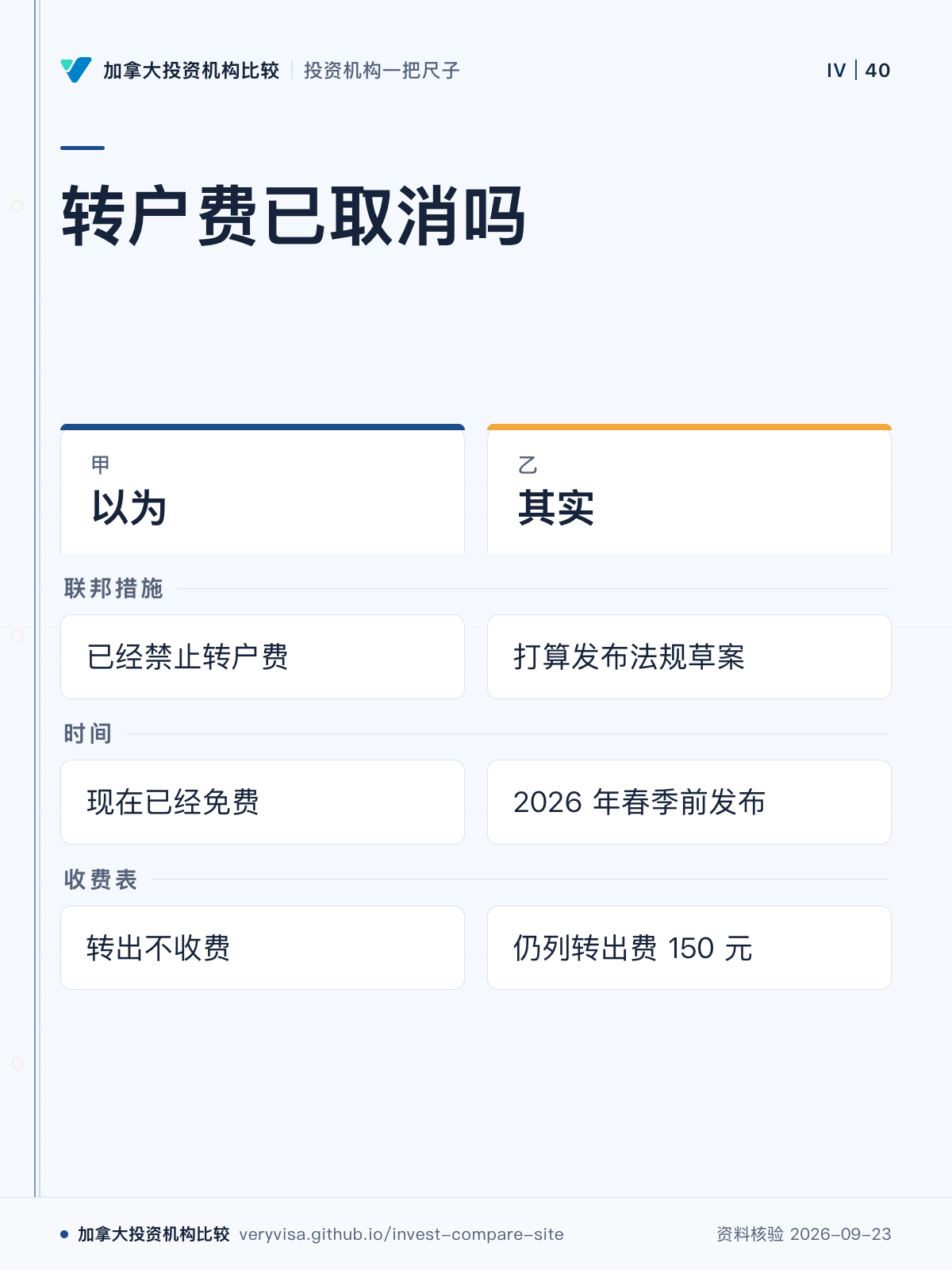 转户费已取消吗；以为；其实；联邦措施；时间；收费表