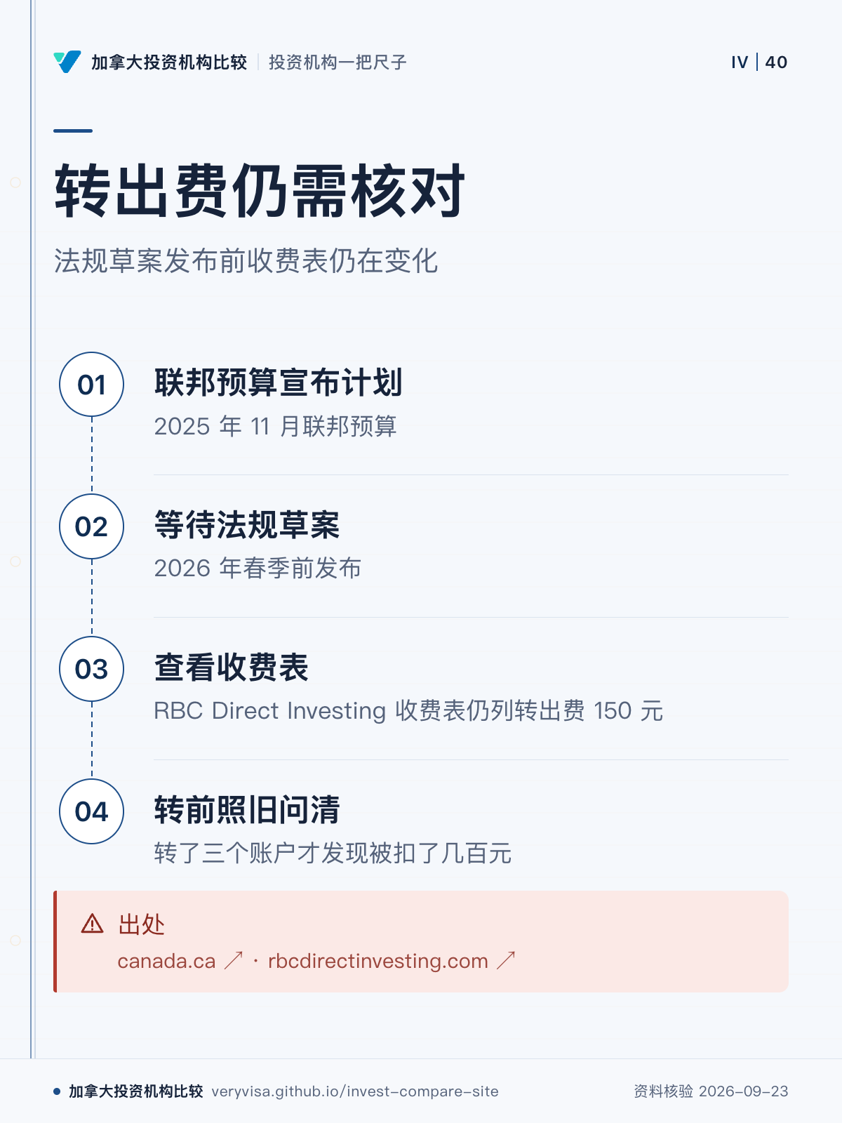 转出费仍需核对;法规草案发布前收费表仍在变化;联邦预算宣布计划;等待法规草案;查看收费表;转前照旧问清;出处