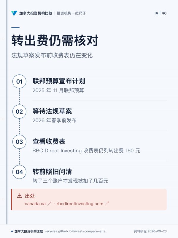 转出费仍需核对；法规草案发布前收费表仍在变化；联邦预算宣布计划；等待法规草案；查看收费表；转前照旧问清；出处