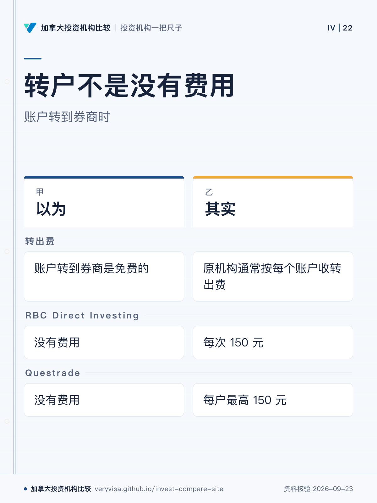 转户不是没有费用;账户转到券商时;以为;其实;转出费;RBC Direct Investing;Questrade