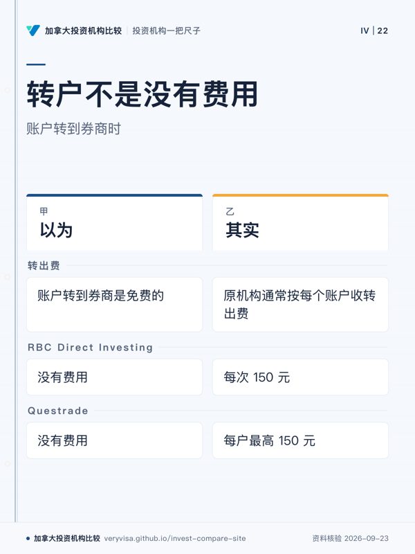 转户不是没有费用；账户转到券商时；以为；其实；转出费；RBC Direct Investing；Questrade