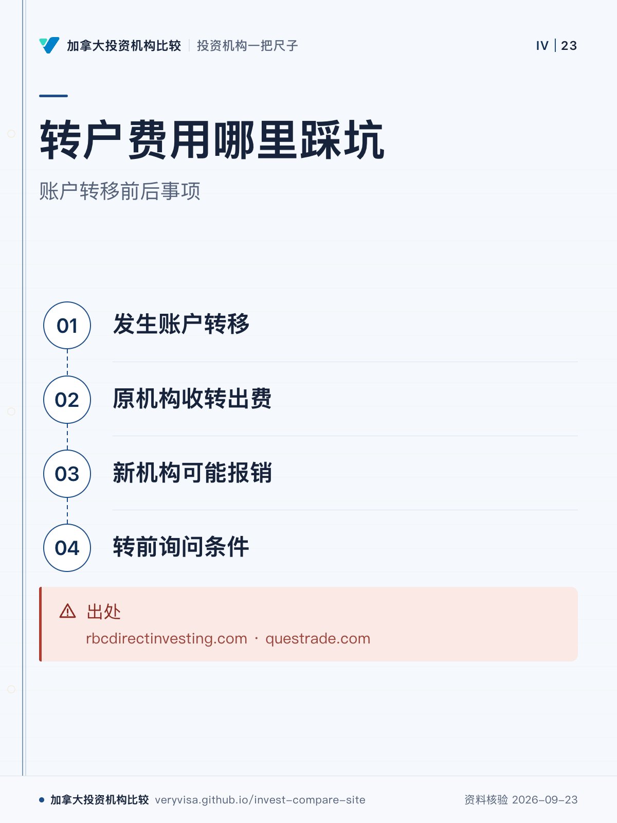 转户费用哪里踩坑;账户转移前后事项;发生账户转移;原机构收转出费;新机构可能报销;转前询问条件;出处