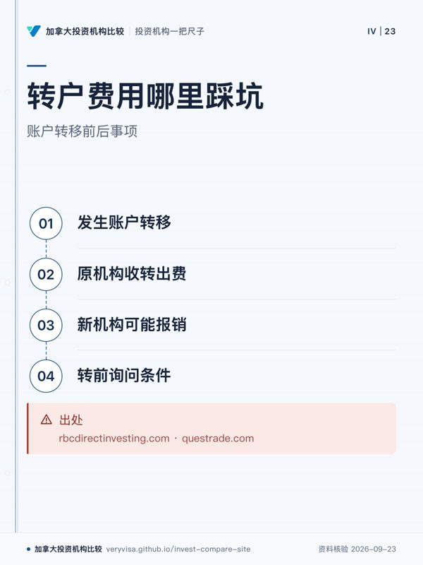 转户费用哪里踩坑；账户转移前后事项；发生账户转移；原机构收转出费；新机构可能报销；转前询问条件；出处