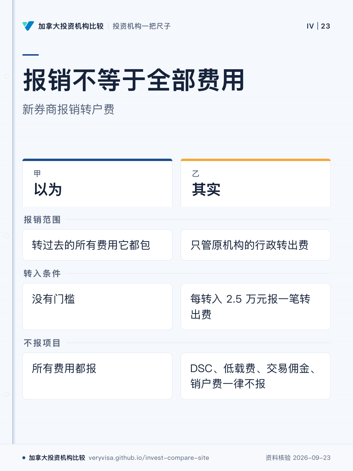 报销不等于全部费用;新券商报销转户费;以为;其实;报销范围;转入条件;不报项目