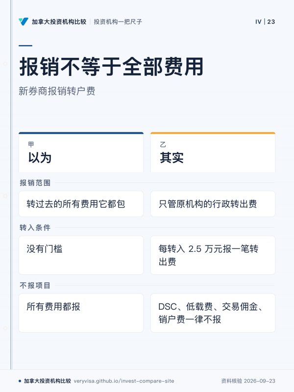 报销不等于全部费用；新券商报销转户费；以为；其实；报销范围；转入条件；不报项目