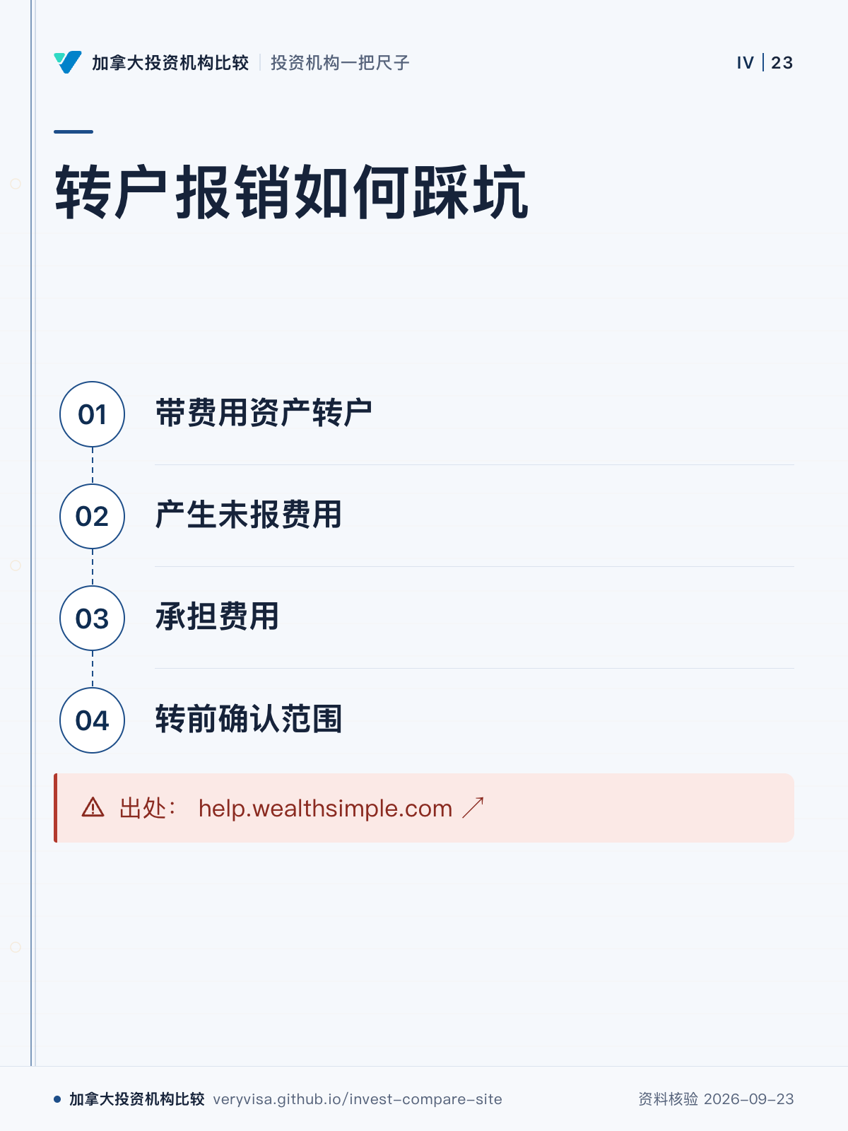 转户报销如何踩坑;带费用资产转户;产生未报费用;承担费用;转前确认范围;出处: help.wealthsimple.com ↗