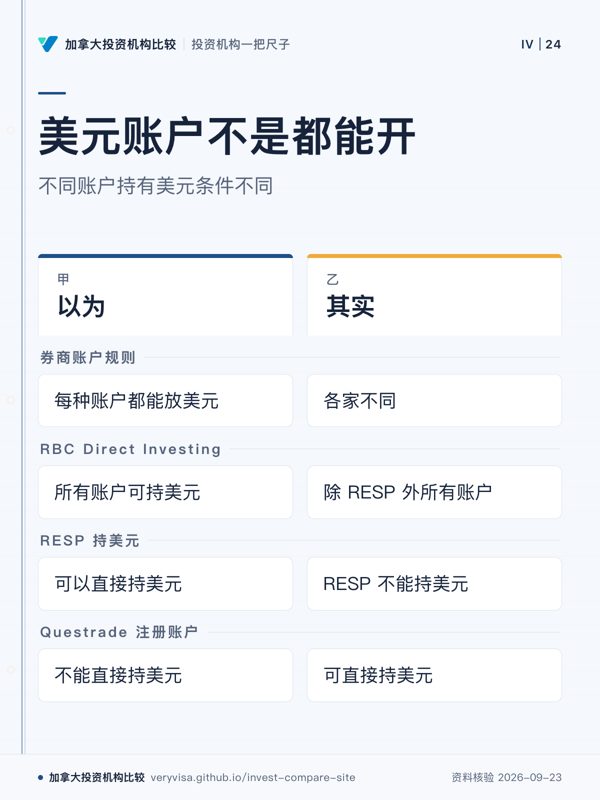 美元账户不是都能开；不同账户持有美元条件不同；以为；其实；券商账户规则；RBC Direct Investing；RESP 持美元；Questrade 注册账户