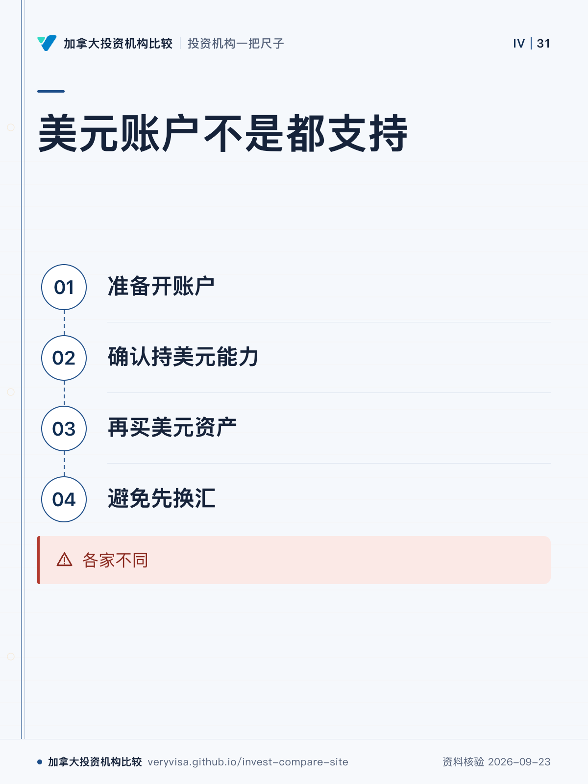 美元账户不是都支持;准备开账户;确认持美元能力;再买美元资产;避免先换汇;各家不同