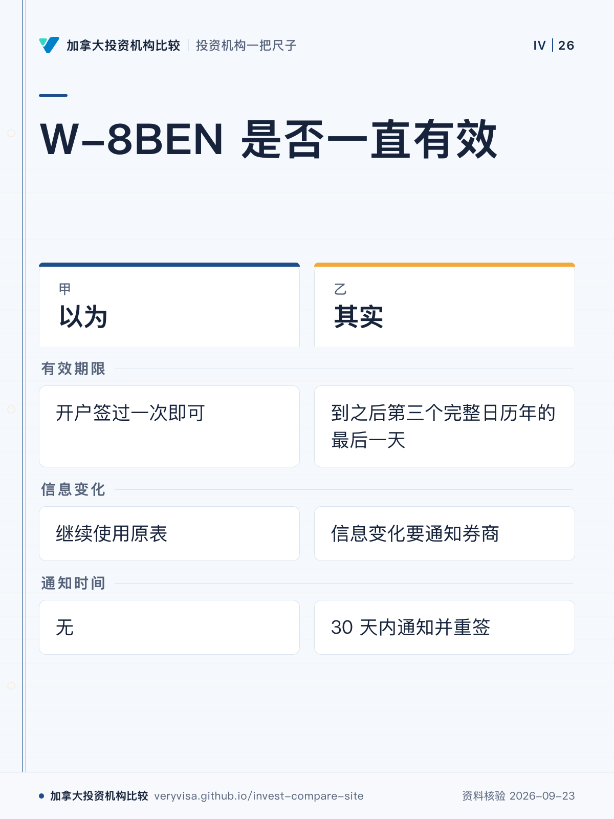 W-8BEN 是否一直有效;以为;其实;有效期限;信息变化;通知时间