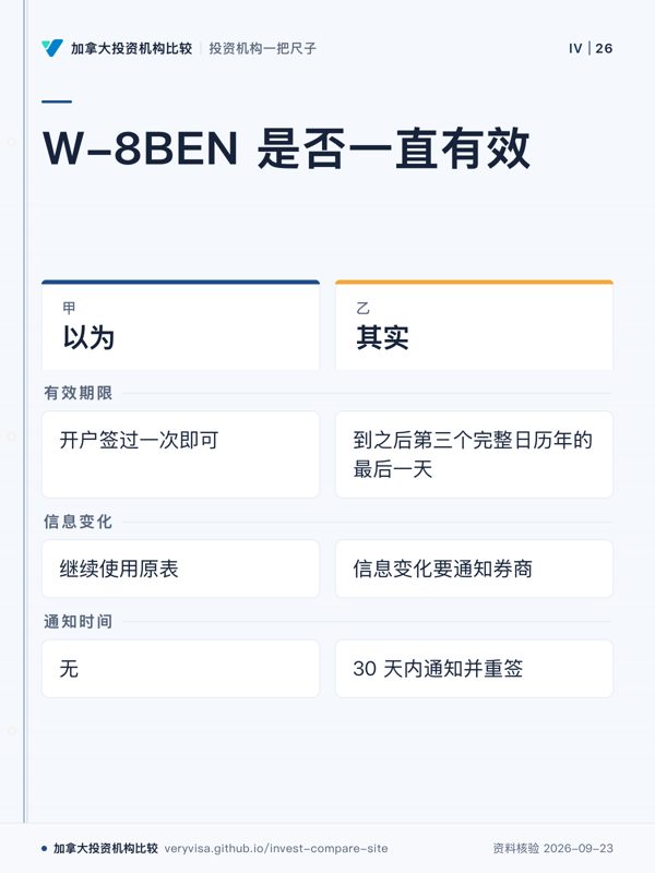 W-8BEN 是否一直有效；以为；其实；有效期限；信息变化；通知时间