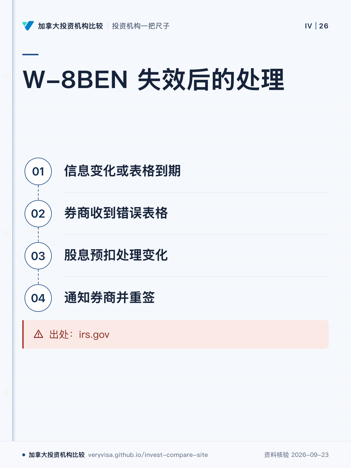 W-8BEN 失效后的处理;信息变化或表格到期;券商收到错误表格;股息预扣处理变化;通知券商并重签;出处:irs.gov