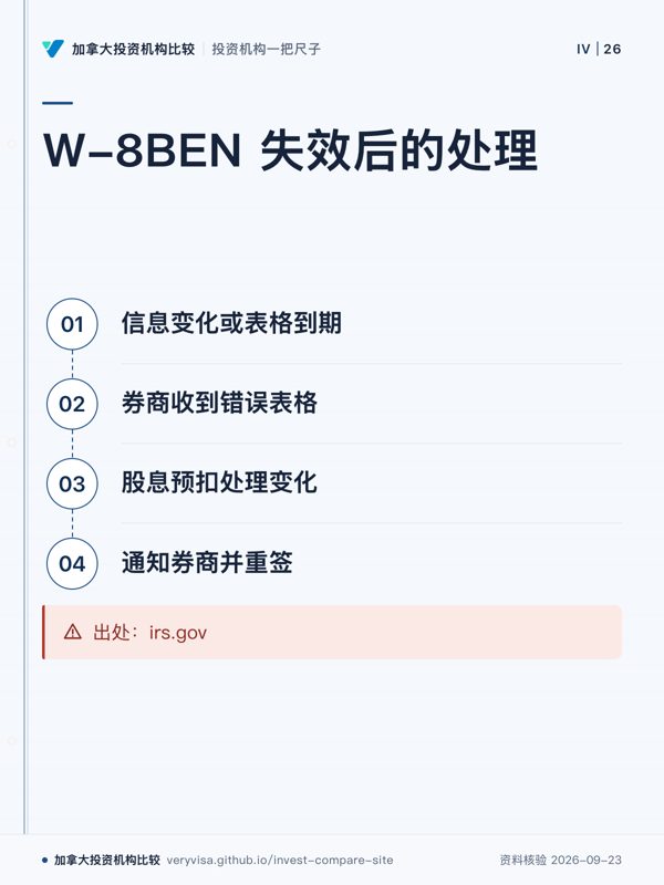 W-8BEN 失效后的处理；信息变化或表格到期；券商收到错误表格；股息预扣处理变化；通知券商并重签；出处：irs.gov