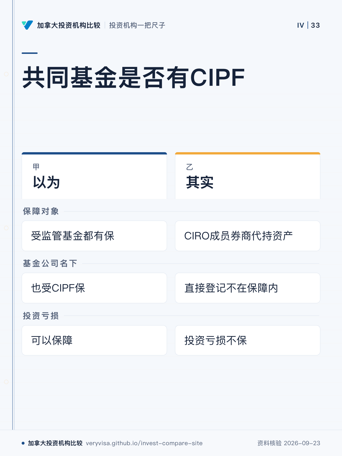 共同基金是否有CIPF;以为;其实;保障对象;基金公司名下;投资亏损