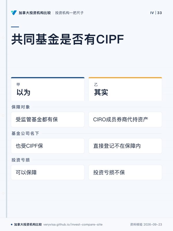 共同基金是否有CIPF;以为;其实;保障对象;基金公司名下;投资亏损
