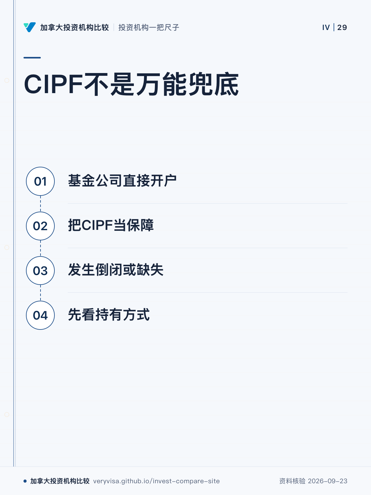 CIPF不是万能兜底;基金公司直接开户;把CIPF当保障;发生倒闭或缺失;先看持有方式