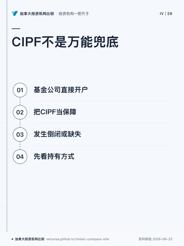 CIPF不是万能兜底;基金公司直接开户;把CIPF当保障;发生倒闭或缺失;先看持有方式