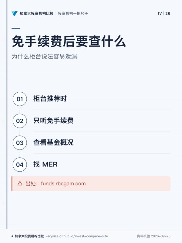 免手续费后要查什么；为什么柜台说法容易遗漏；柜台推荐时；只听免手续费；查看基金概况；找 MER；出处：funds.rbcgam.com