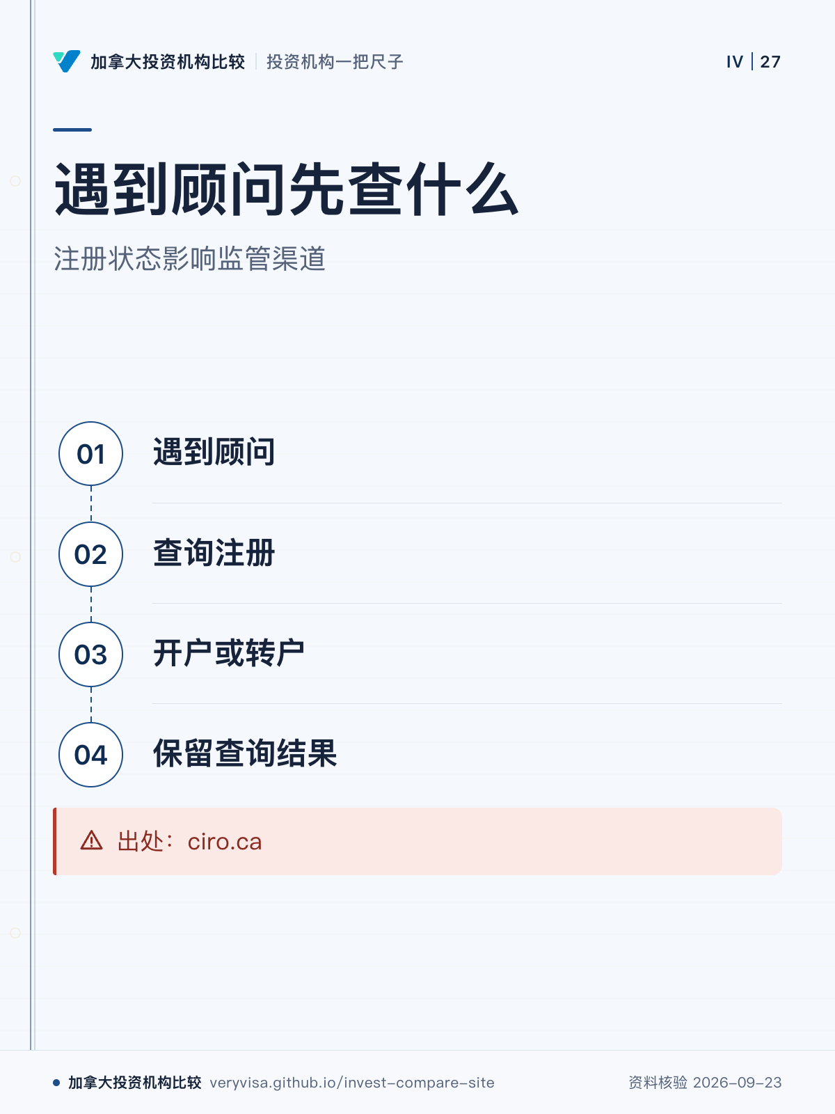 遇到顾问先查什么；注册状态影响监管渠道；遇到顾问；查询注册；开户或转户；保留查询结果；出处：ciro.ca